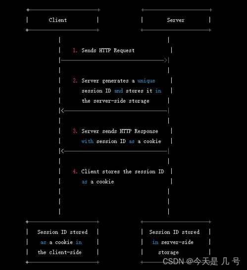 PHP应用留言板功能安全开发指南 从超全局变量到身份验证的全面实践