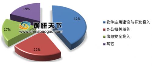 远程办公概念火热,信息安全成可持续发展关键因素