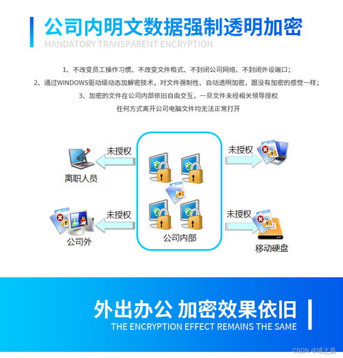 2023企业数据加密系统 数据加密安全软件盘点